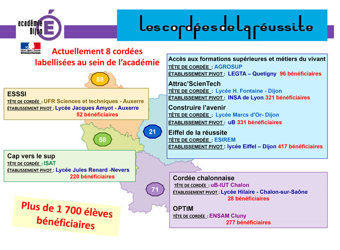 Les Cordees De La Reussite Cest Quoi
