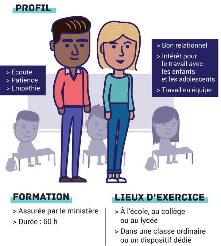 Le profil des AESH - accompagnant des élèves en situation de handicap