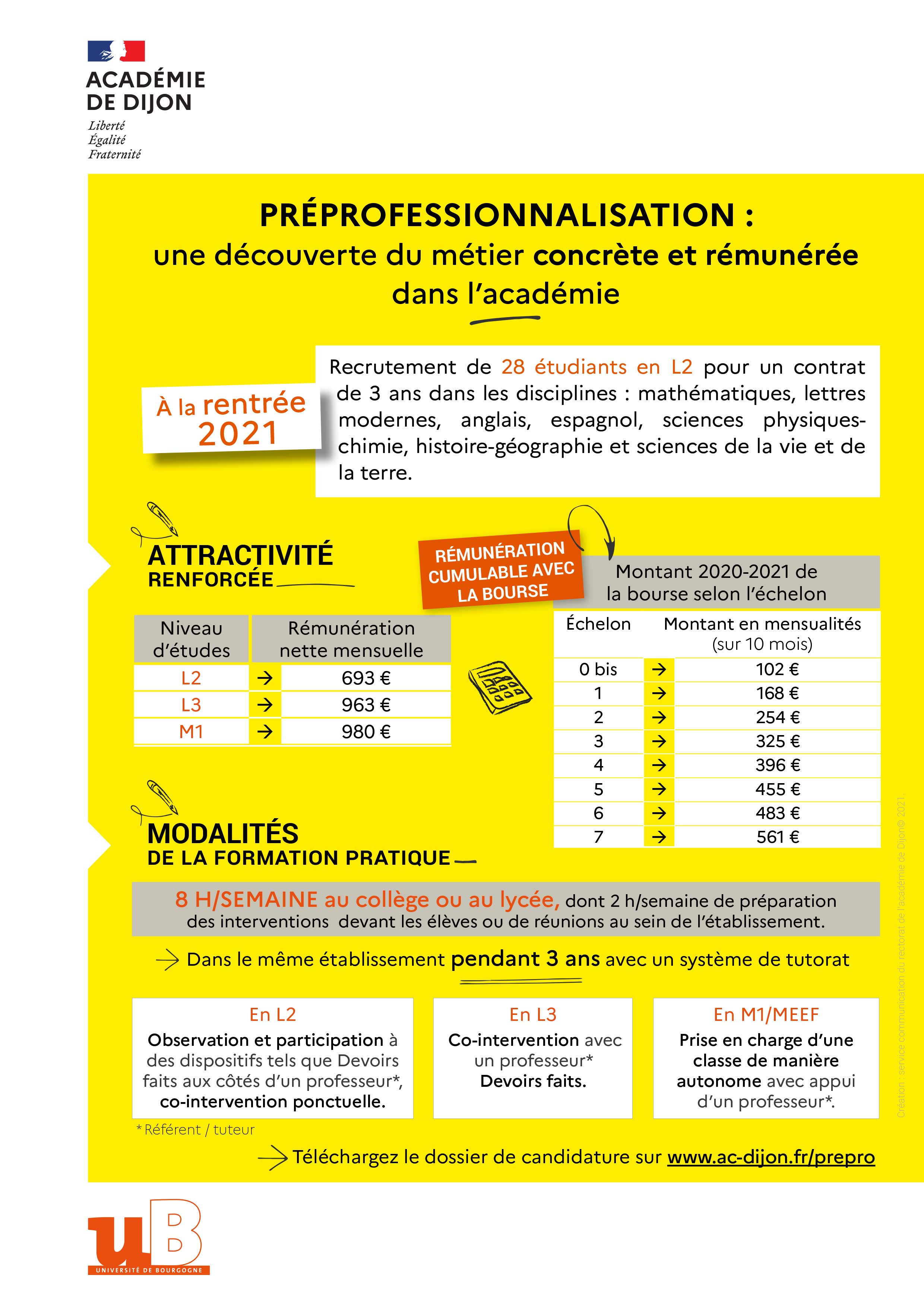 Prime D'entrée Dans Le Métier Enseignant 2021