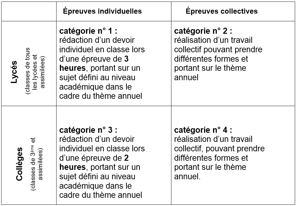 Cned Date Limite D'envoi Des Devoirs 2022