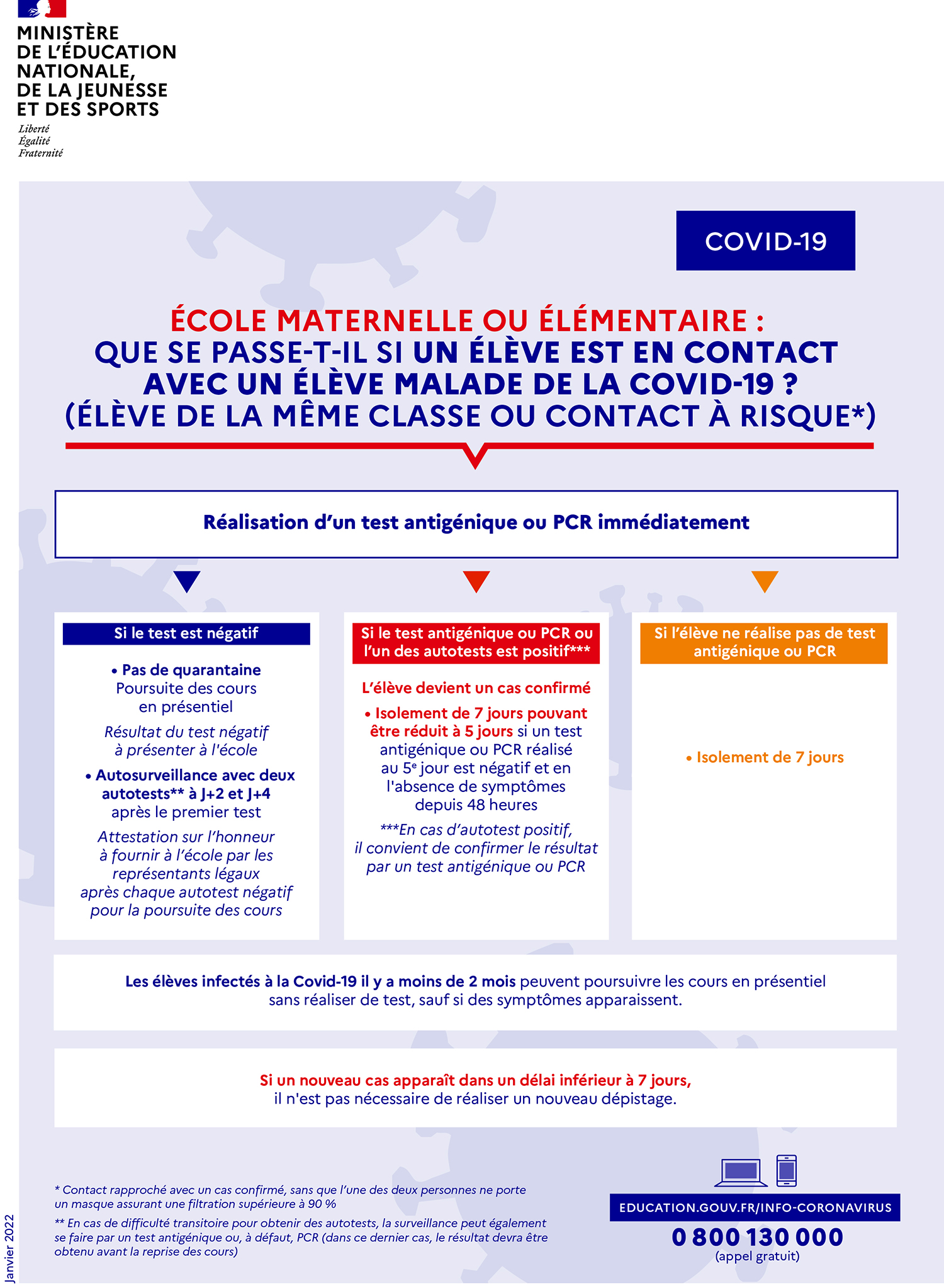 COVID 19 élèves cas contact (maternelle, élémentaire, collège et