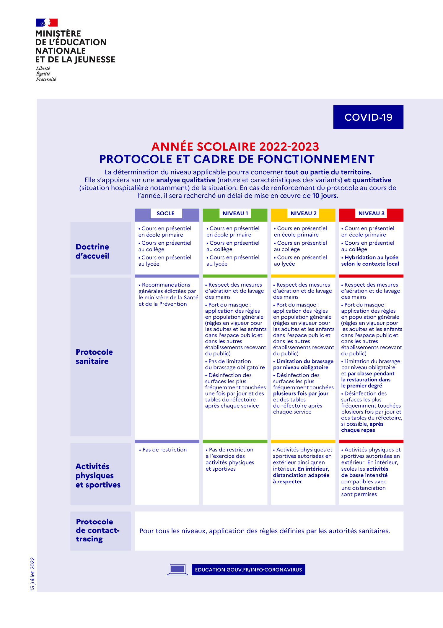 Protocole sanitaire 2022-2023