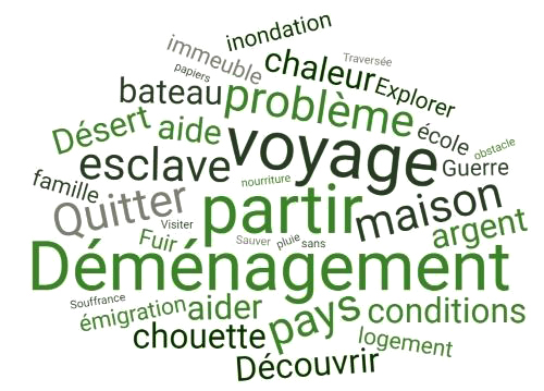 nuage de mots