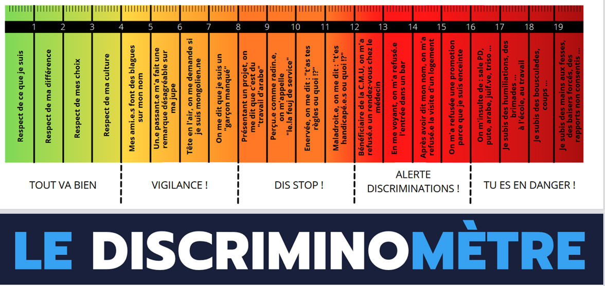 Le discriminomètre