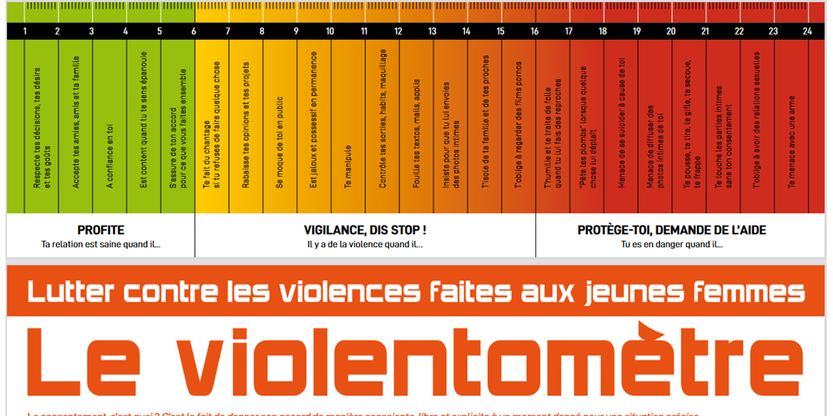 Le violentomètre