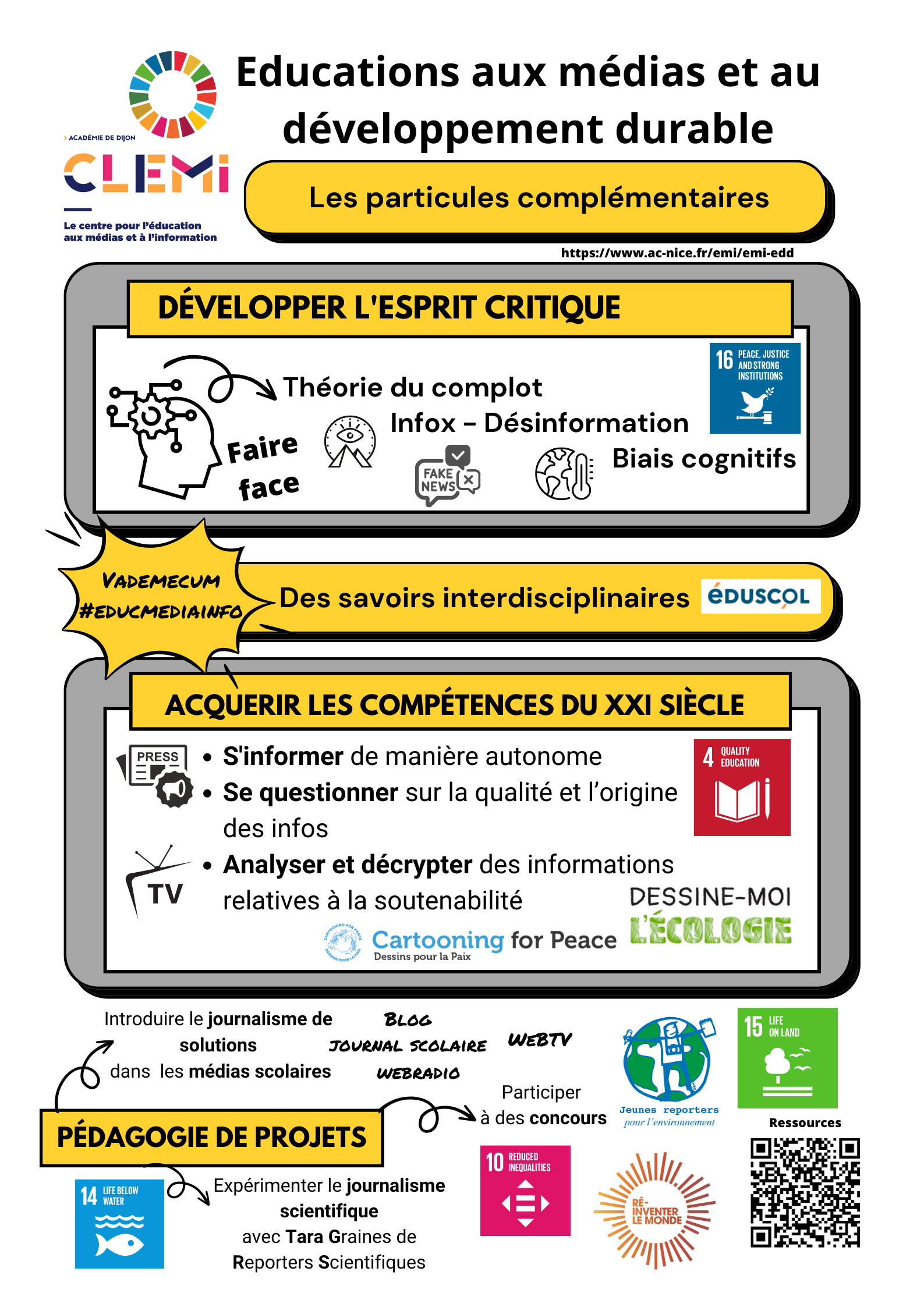 Infographie de présentation des liens entre EMI et EDD