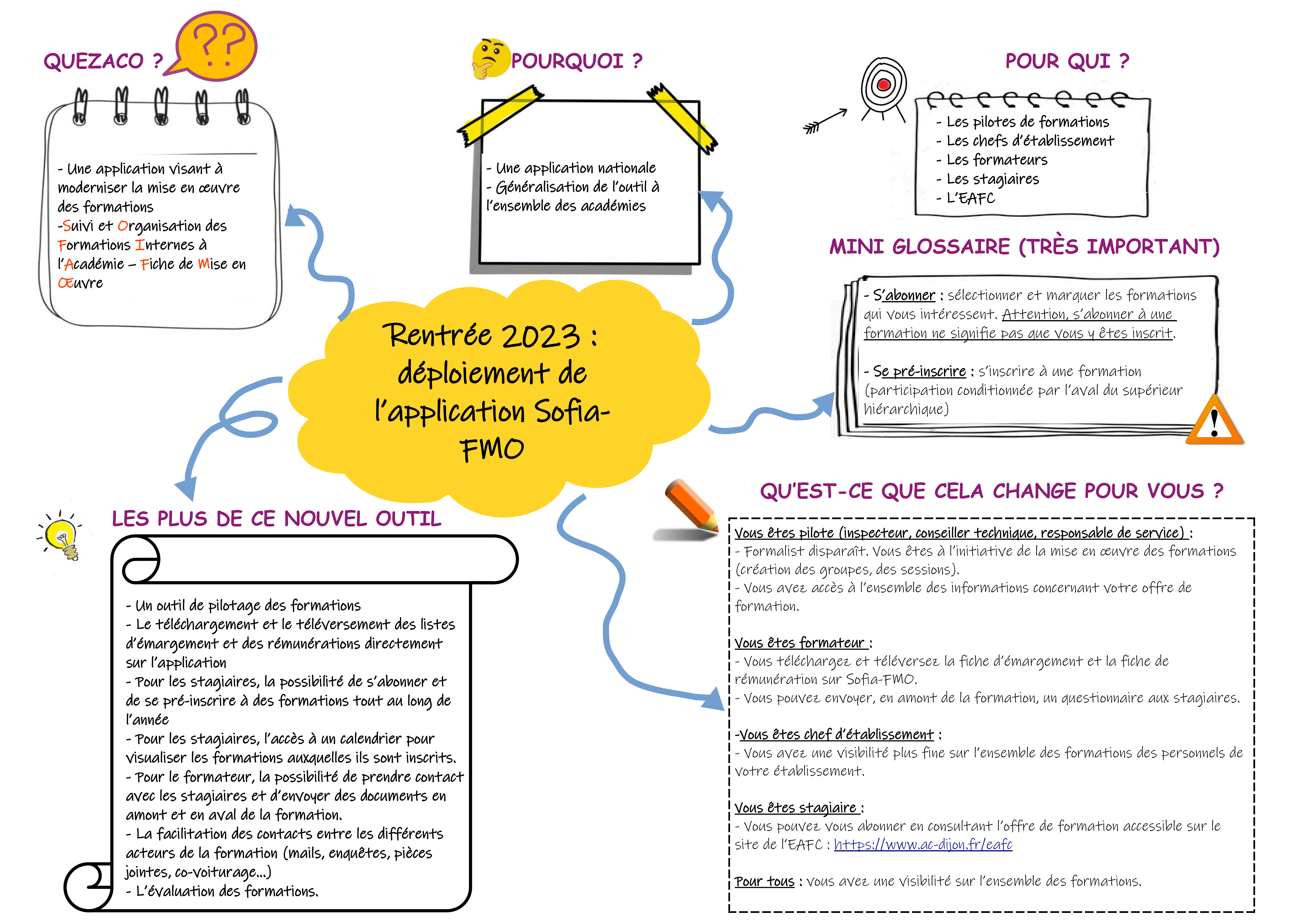 Sketchnote-SOFIA-FMO