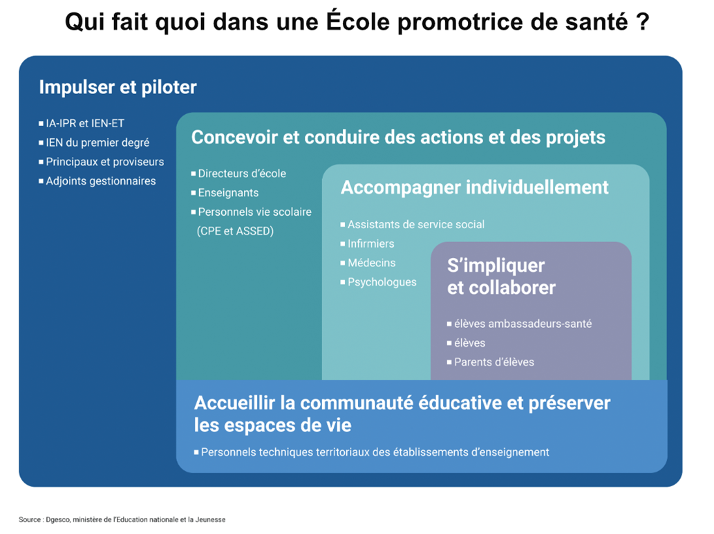 ECOLE PROMOTRICE DE SANTE