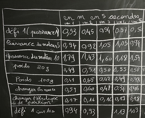 tableau