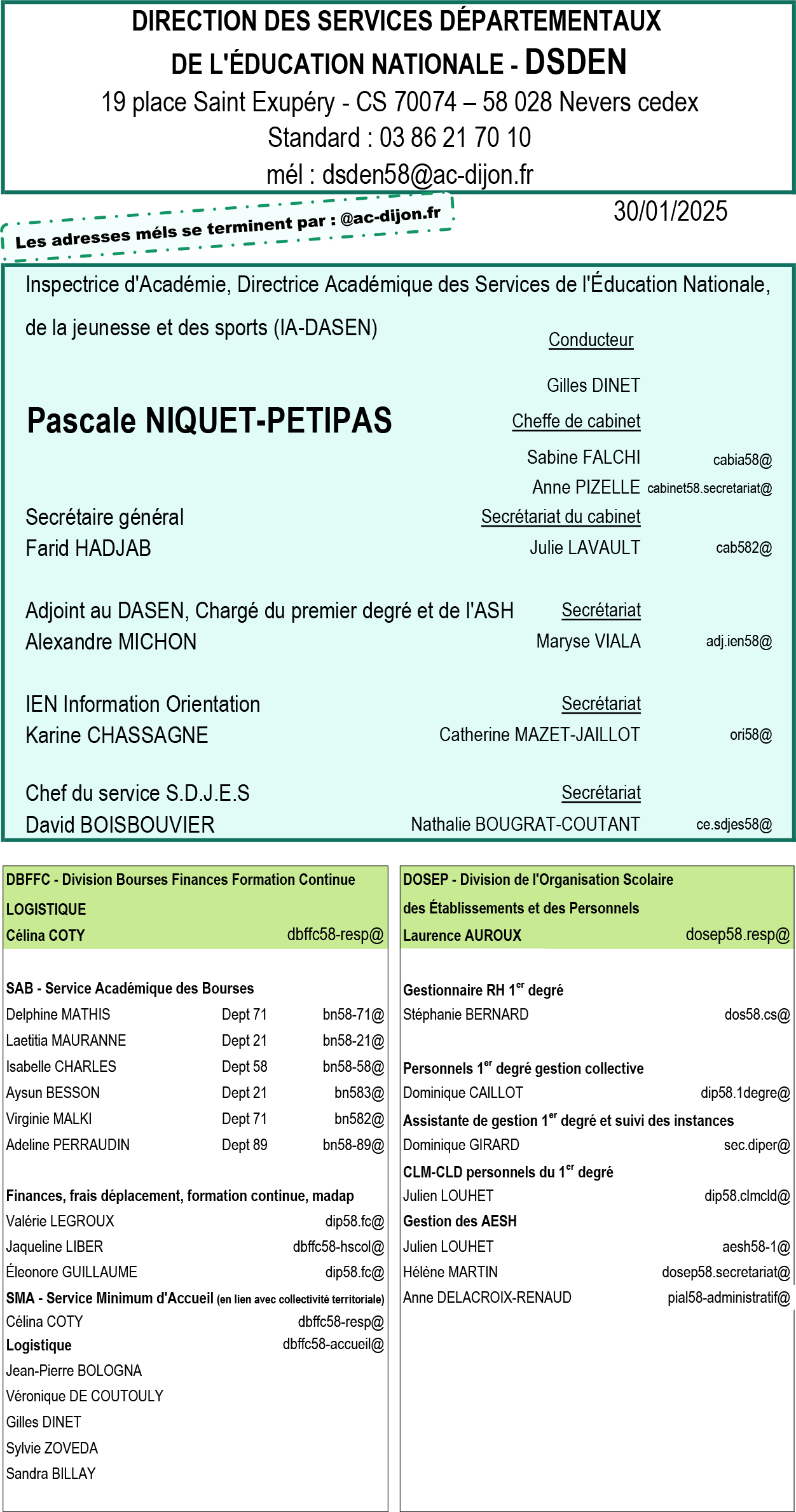 organigramme