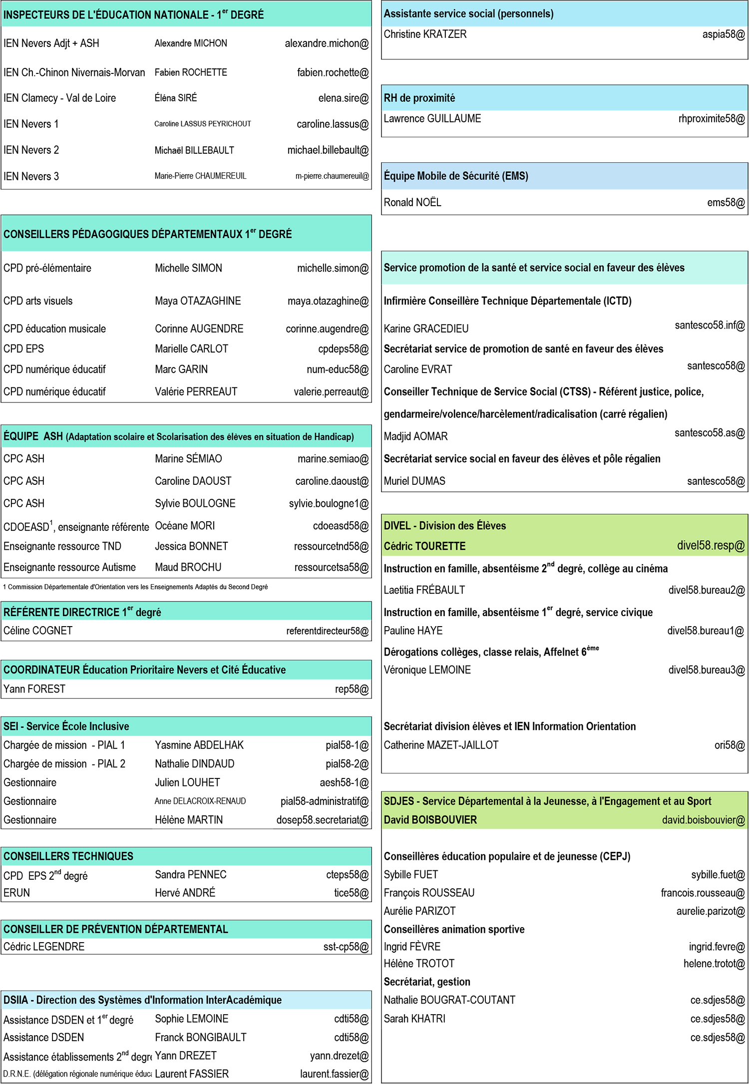 organigramme
