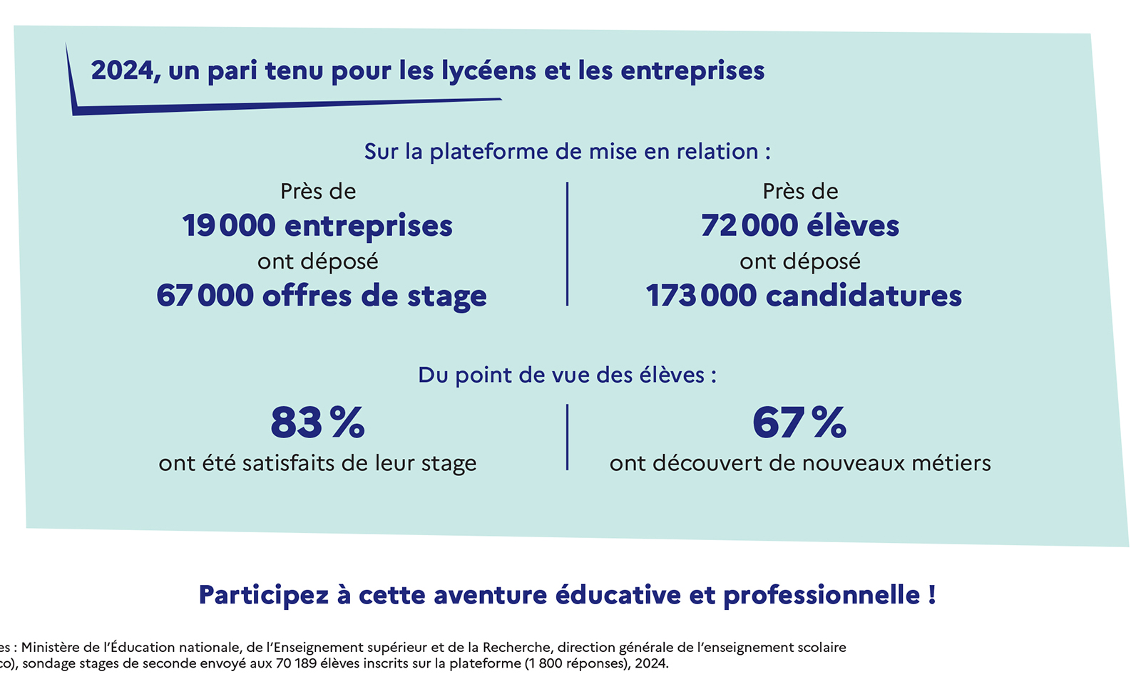 infographie
