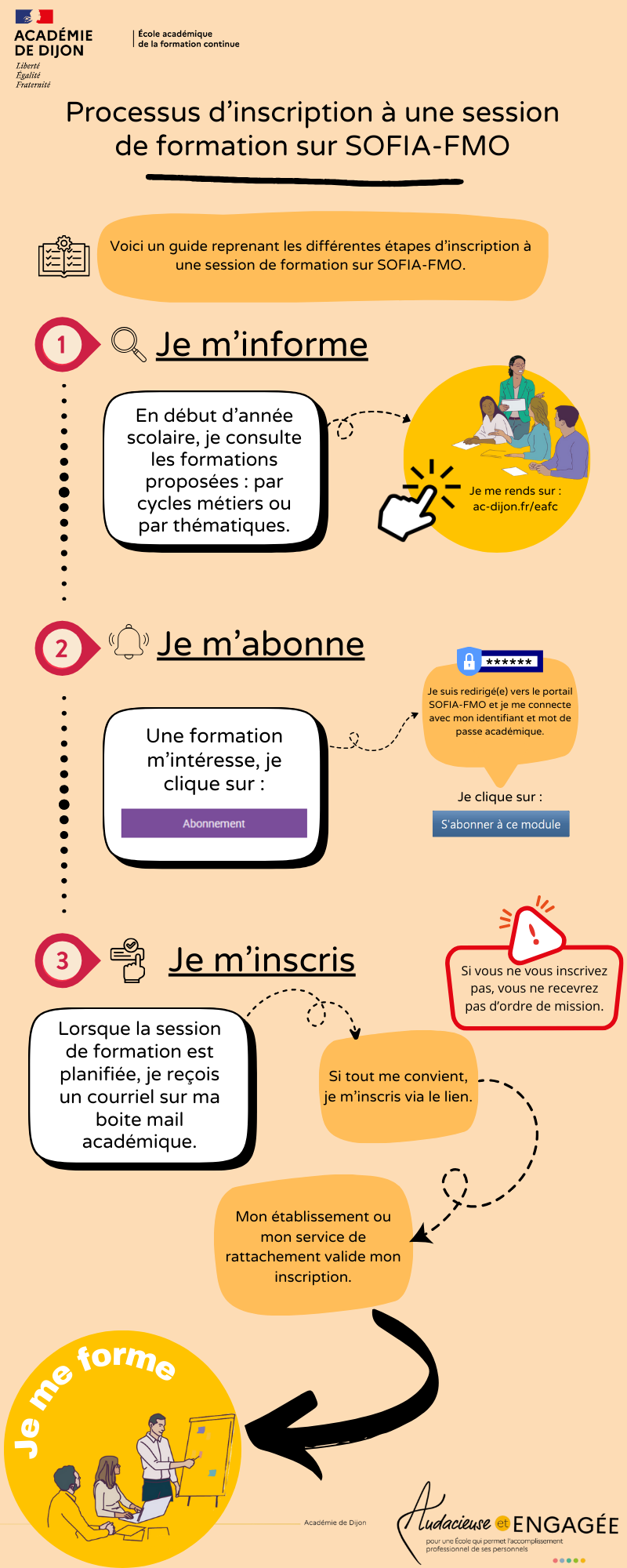 Processus d’inscription à une session de formation sur SOFIA-FMO