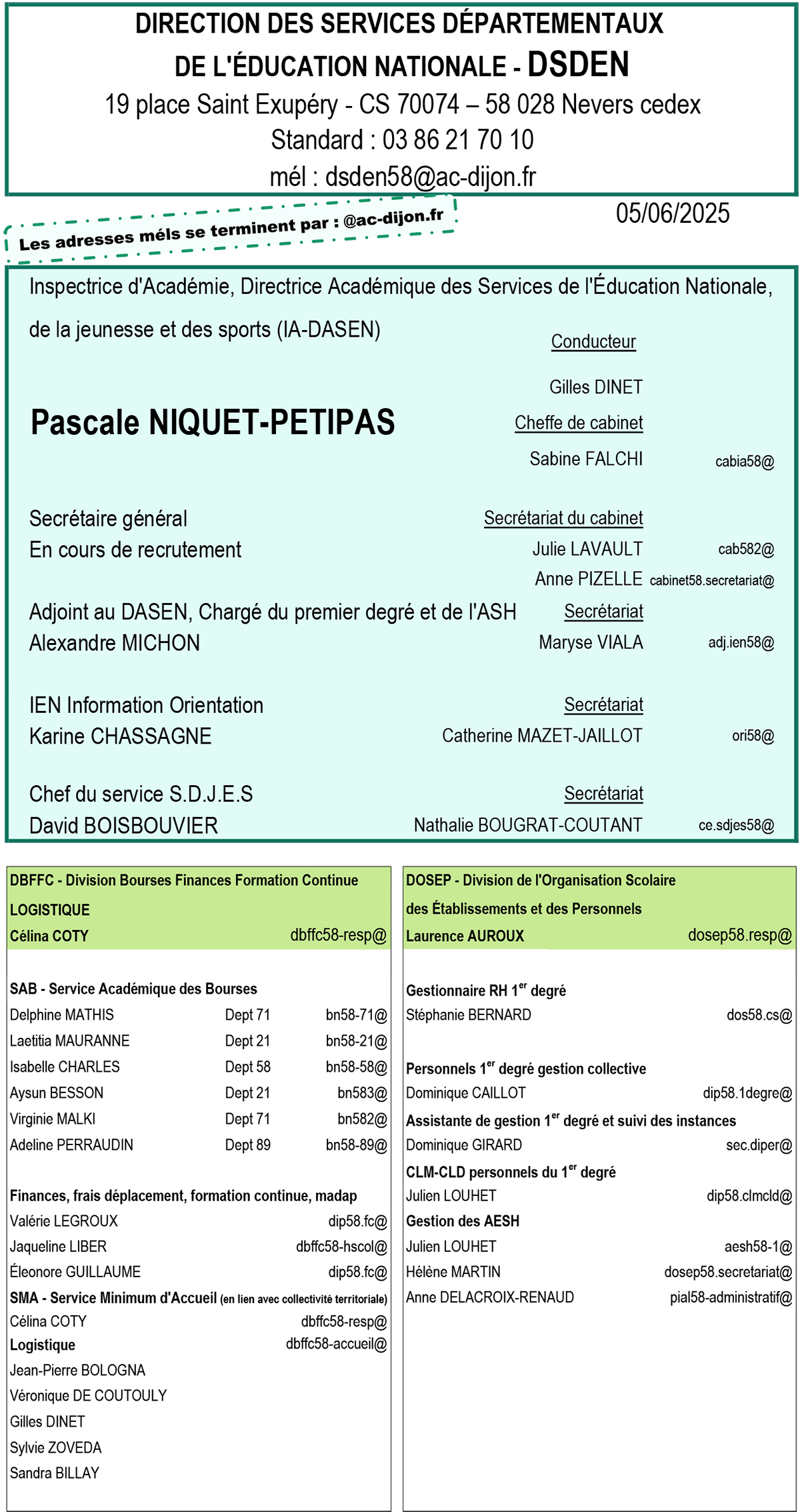 organigramme