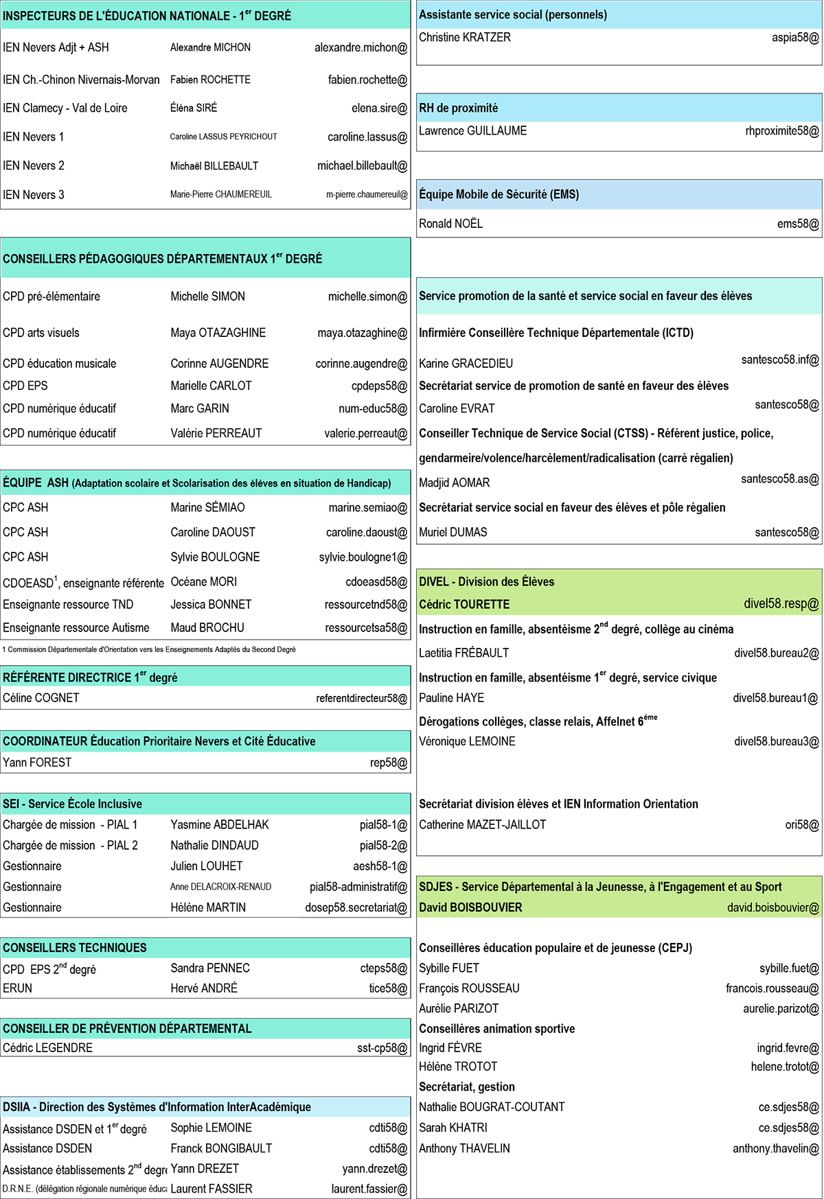 organigramme