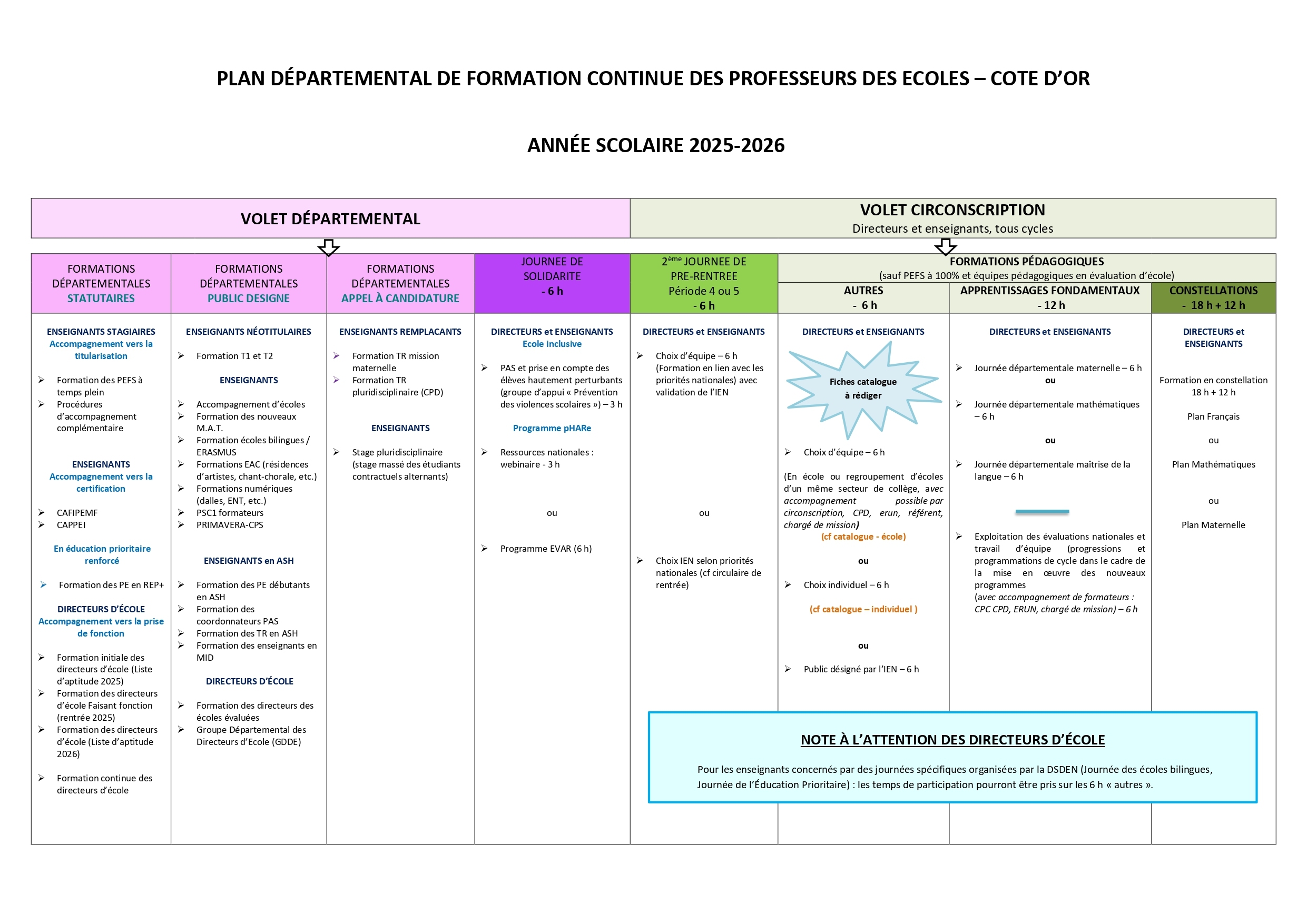 Offre de formation 1er degré 21