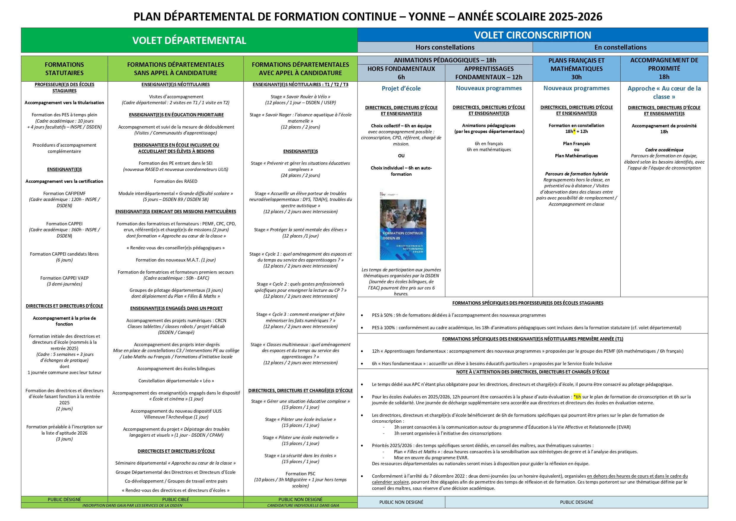 Offre de formation 1er degré 89