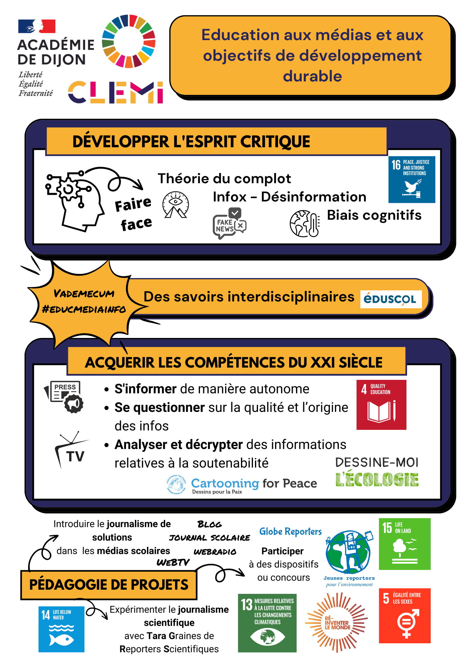 Infographie complexe de présentation des liens entre EMI et ODD