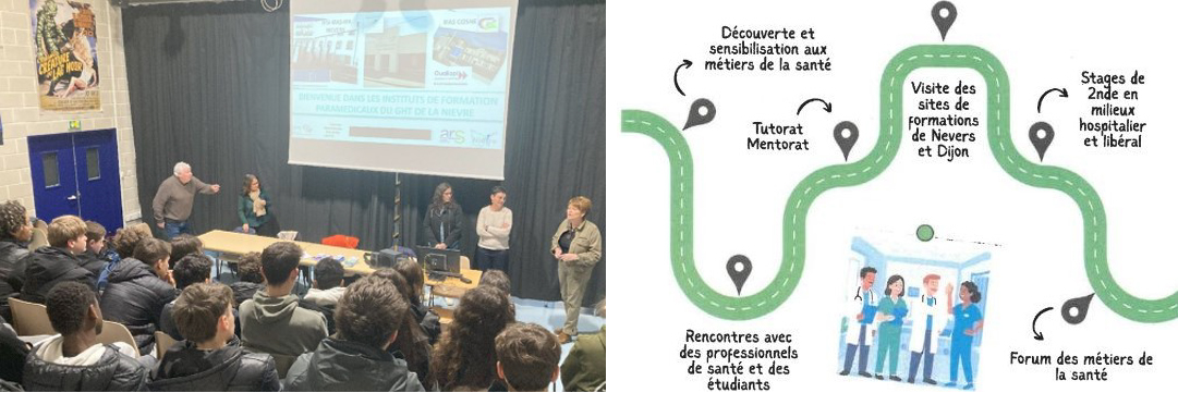 élèves et schéma