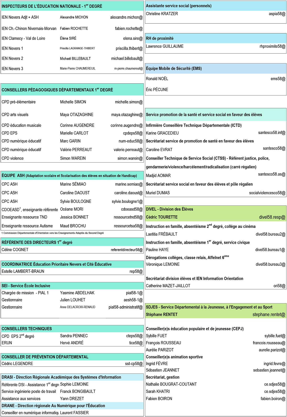 organigramme