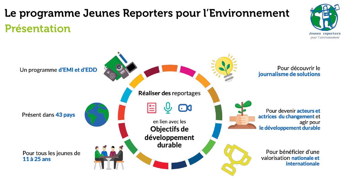 Infographie présentation concours Jeunes reporters pour l'environnement