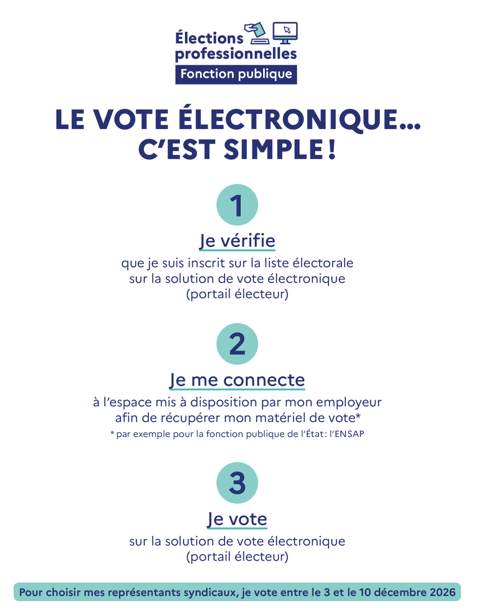 comment voter : Élections professionnelles 2026