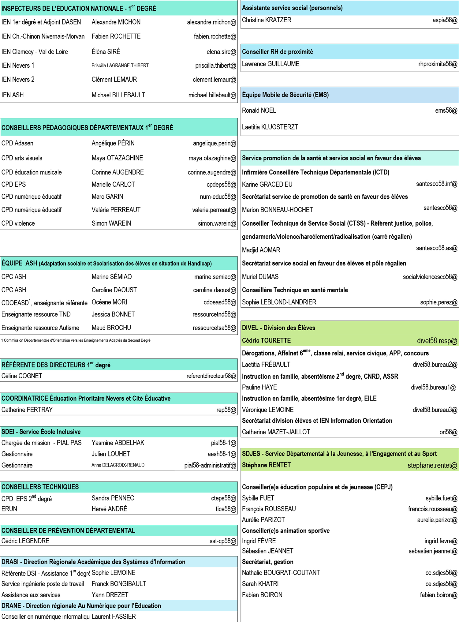 organigramme