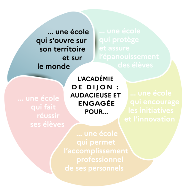 Une école qui s’ouvre sur son territoire et sur le monde