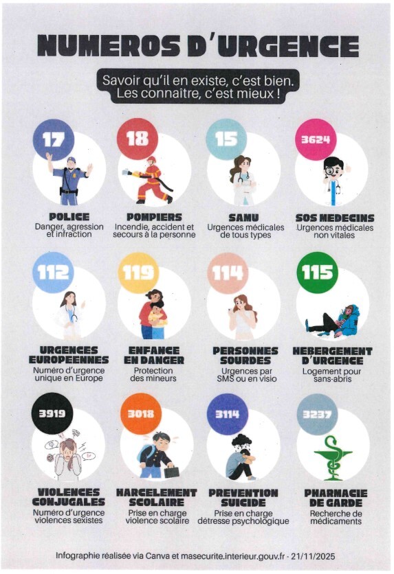 numéros d'urgence
