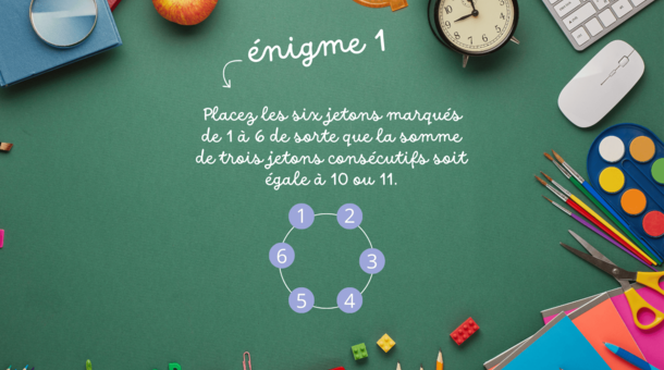 énigme 1 : Placez les six jetons marqués de 1 à 6 de sorte que la somme de trois jetons consécutifs soit égale à 10 ou 11.